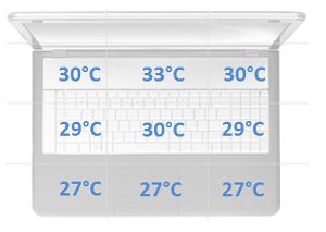 temperatura spoczynek