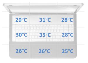 temperatura spoczynek