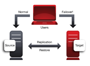double take 7.0 diagram