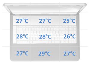 temperatura spoczynek