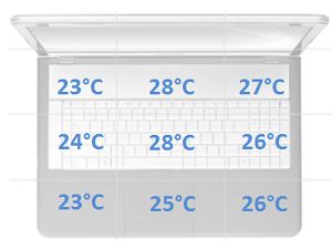 temperatura spoczynek
