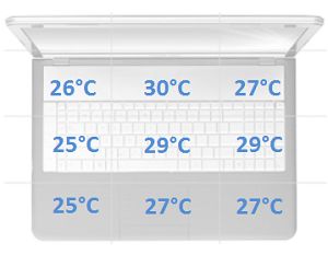 temperatura spoczynek