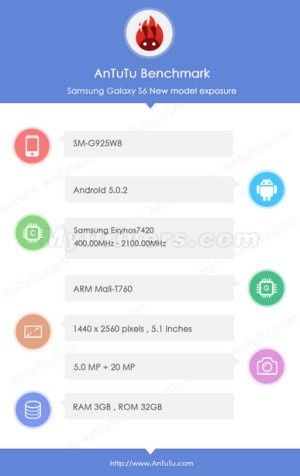 Galaxy S6 specyfikacja