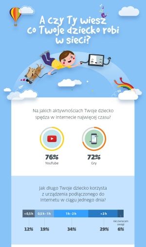 Dziecko w sieci