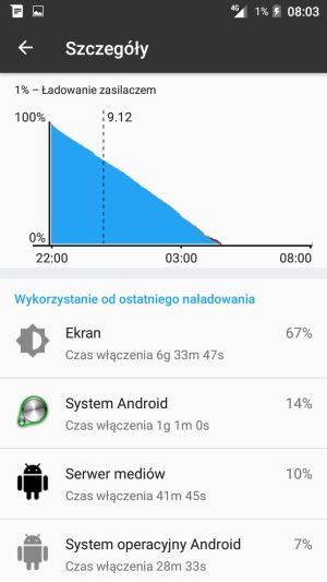 TP-Link Neffos Y5 bateria test