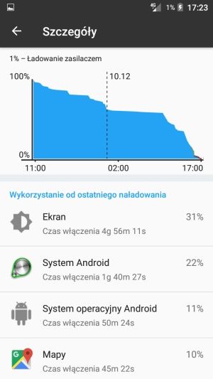 TP-Link Neffos Y5 bateria test