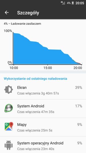 TP-Link Neffos Y5 bateria test