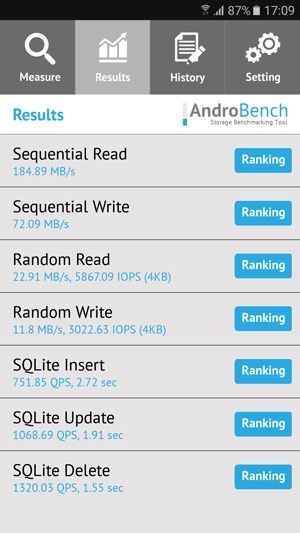 Samsung Galaxy A5 2017 - androbench