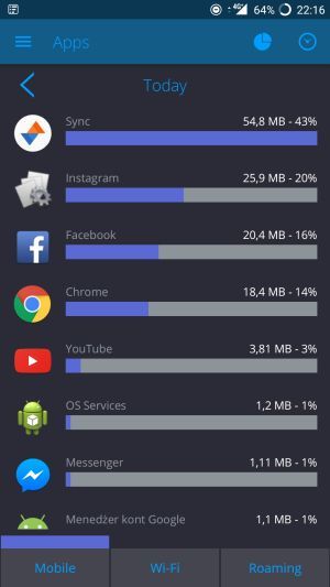 internet mobilny 7