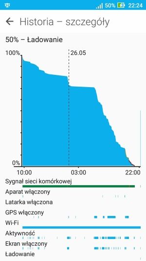 Asus ZenFone Live (ZB501KL) bateria