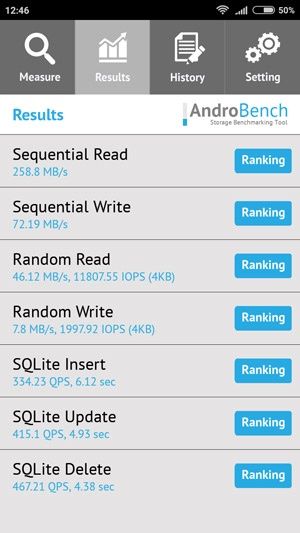 Xiaomi Redmi 4A - Androbench