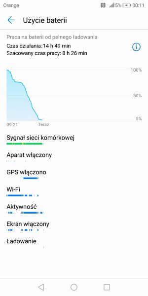 Huawei P Smart bateria