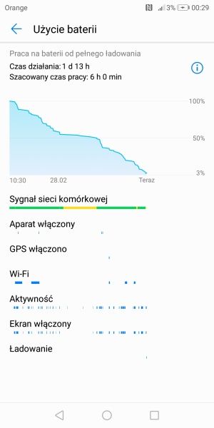 Huawei P Smart bateria