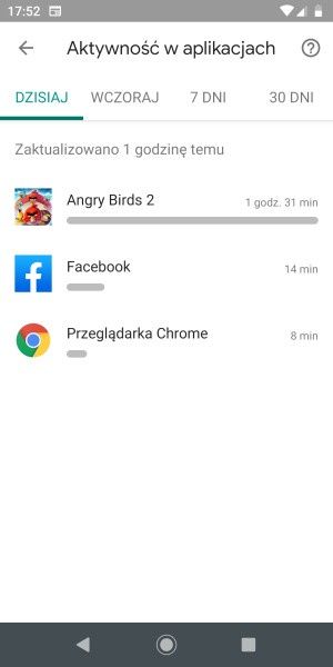 Google Family Link aktywność w aplikacjach