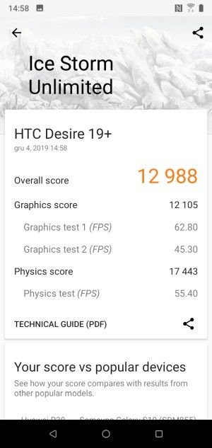 HTC Desire 19+ wydajność