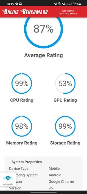 KastGroup Online Benchmark na telefonie
