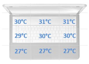 temp spoczynek