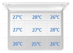 temperatura spoczynek