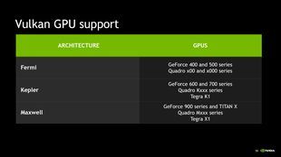 Vulcan API - współpraca z kartami graficznymi Nvidii