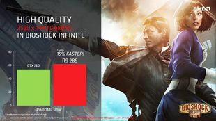 AMD Radeon R9 285 - wydajność karty graficznej