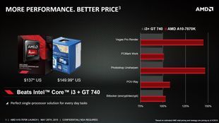AMD APU A10-7870K wydajność procesora