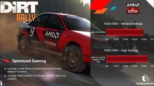 AMD APU A10-7870K wydajność procesora