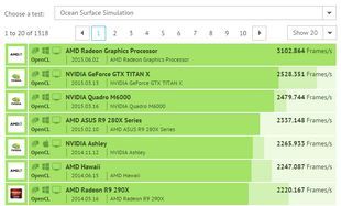 AMD Radeon R9 Fury - wydajność Ocean Simulation Surface