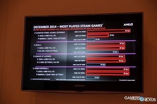 AMD A8-7650K procesor - wydajność