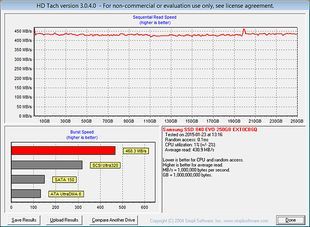 Samsung SSD 840 EVO 250 GB - normalna wydajność