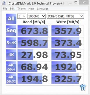 AUS ROG RAIDR dysk SSD wydajność CrystalDiskMark