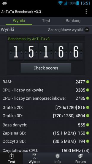 Ascend P2