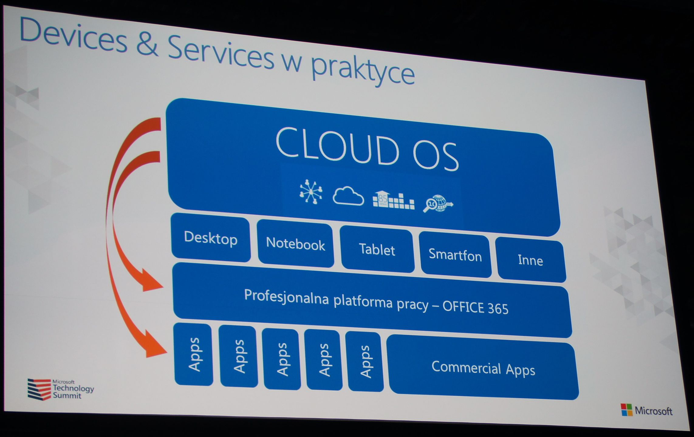 Cloud OS w praktyce. [autor: Marcin Bieńkowski]