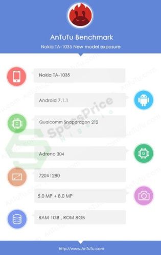 Nokia 2 specyfikacja