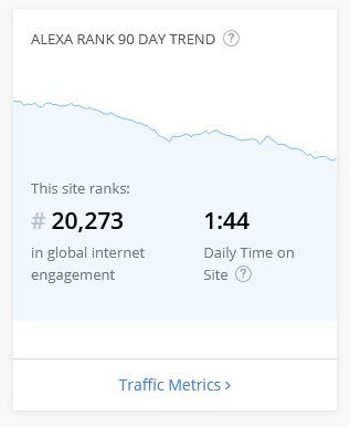 Alexa - statystyki PCLab.pl