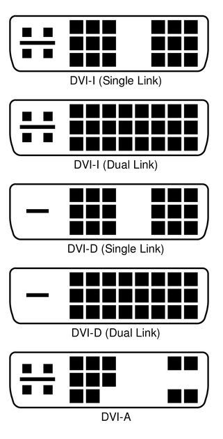 DVI - typy