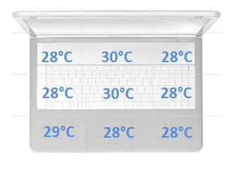 MSI GS70 temperatury spoczynek