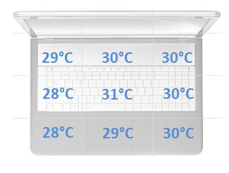 MSI GS60 temperatury spoczynek