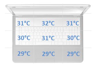 Acer Aspire S3-392 temperatury spoczynek