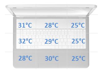 Lenovo Thinkpad E540 temperatury spoczynek