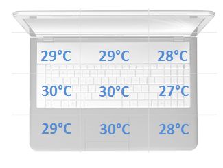 Fujitsu LifeBook S904 temperatura spoczynek
