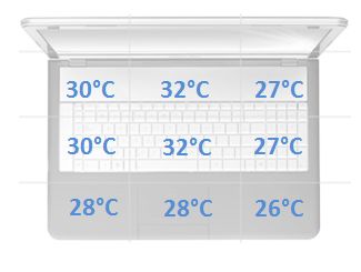 MSI GT70 temperatury spoczynek