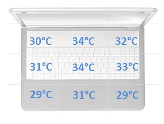 Fujitsu LifeBook U904 temperatury spoczynek