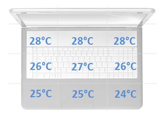 Asus G750JH temperatury spoczynek