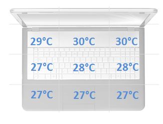 Acer Aspire S7-392 temperatury spoczynek