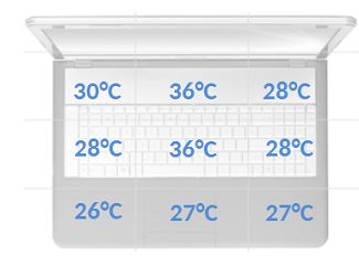 Acer Aspire V15 Nitro Black Edition temperatury spoczynek