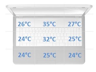 Lenovo Yoga 2 Pro temperatury spoczynek