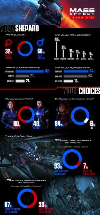 Mass Effect: Edycja legendarna
