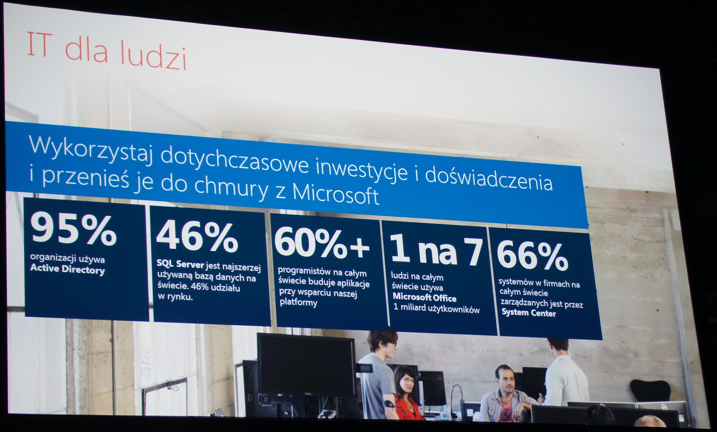 Wykorzystanie rozwiązań Microsoftu w liczbach. [autor: Marcin Bieńkowski]