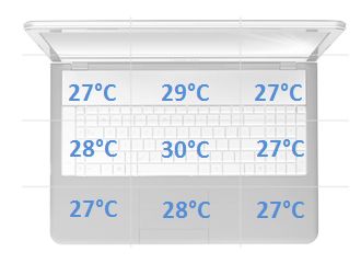 MSI GT70 temperatury spoczynek