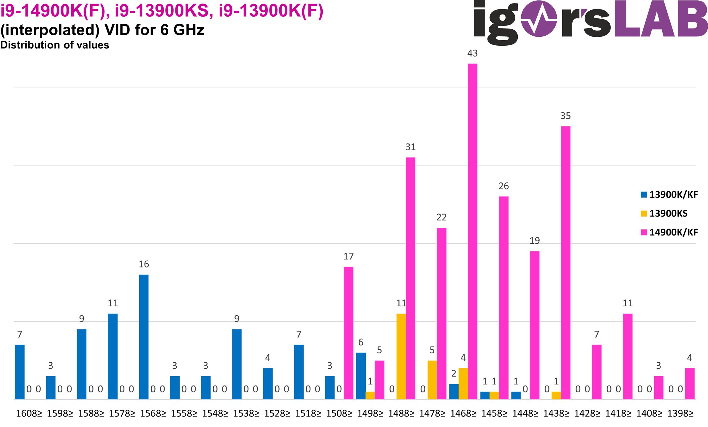 Intel Core i9-14900K/KF, Core i9-13900KS i Core i9-13900K/KF - porównanie procesorów